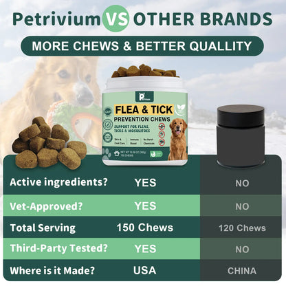 Petrivium 150Ct Dog Flea & Tick Support Soft Chews - Natural Chicken Flavor for All Breeds & Sizes