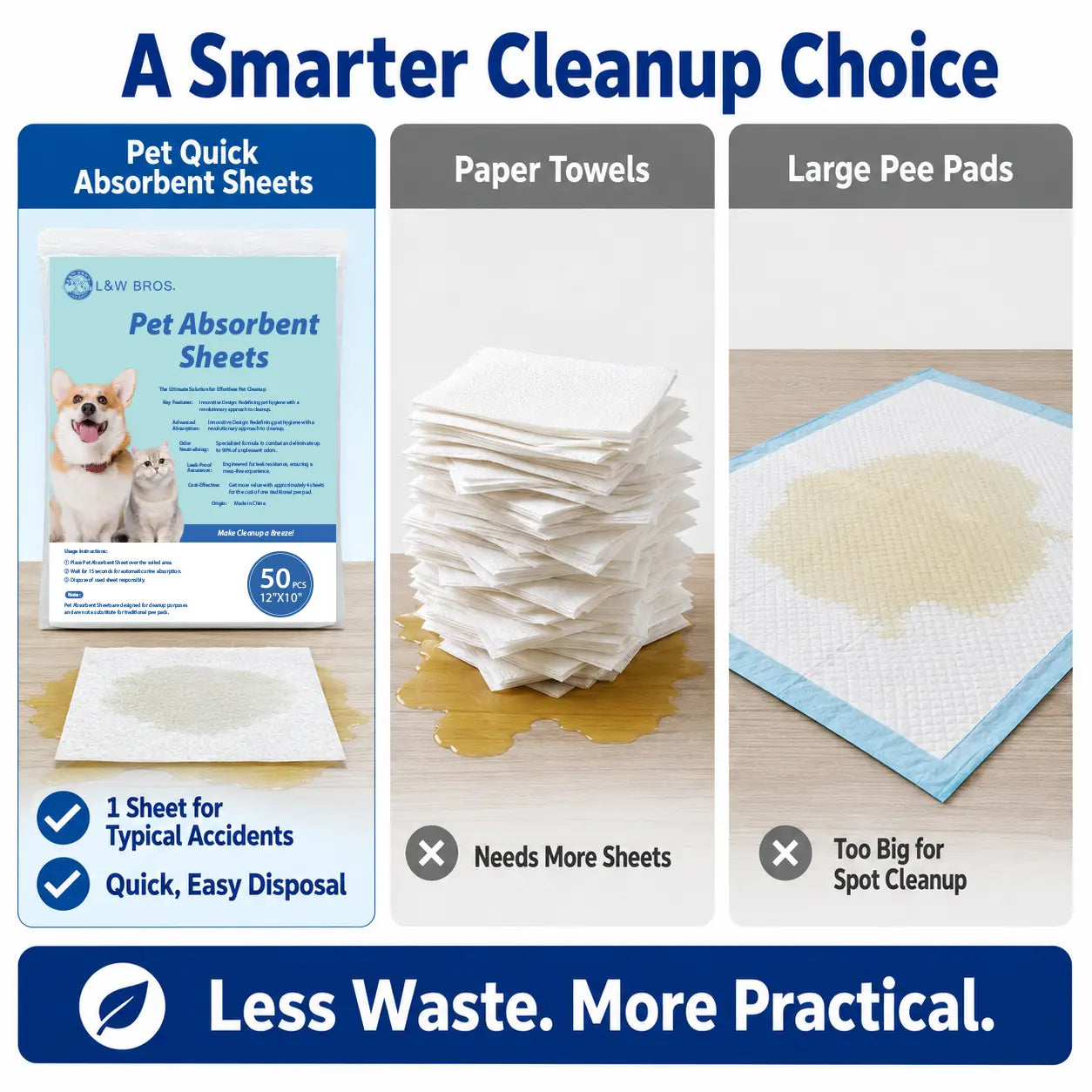 L&W BROS. Pet Absorbent Sheets, Emergency Dog Urine Cleanup Sheets for Hardwood Floors, Fast Liquid Lock & Odor Control