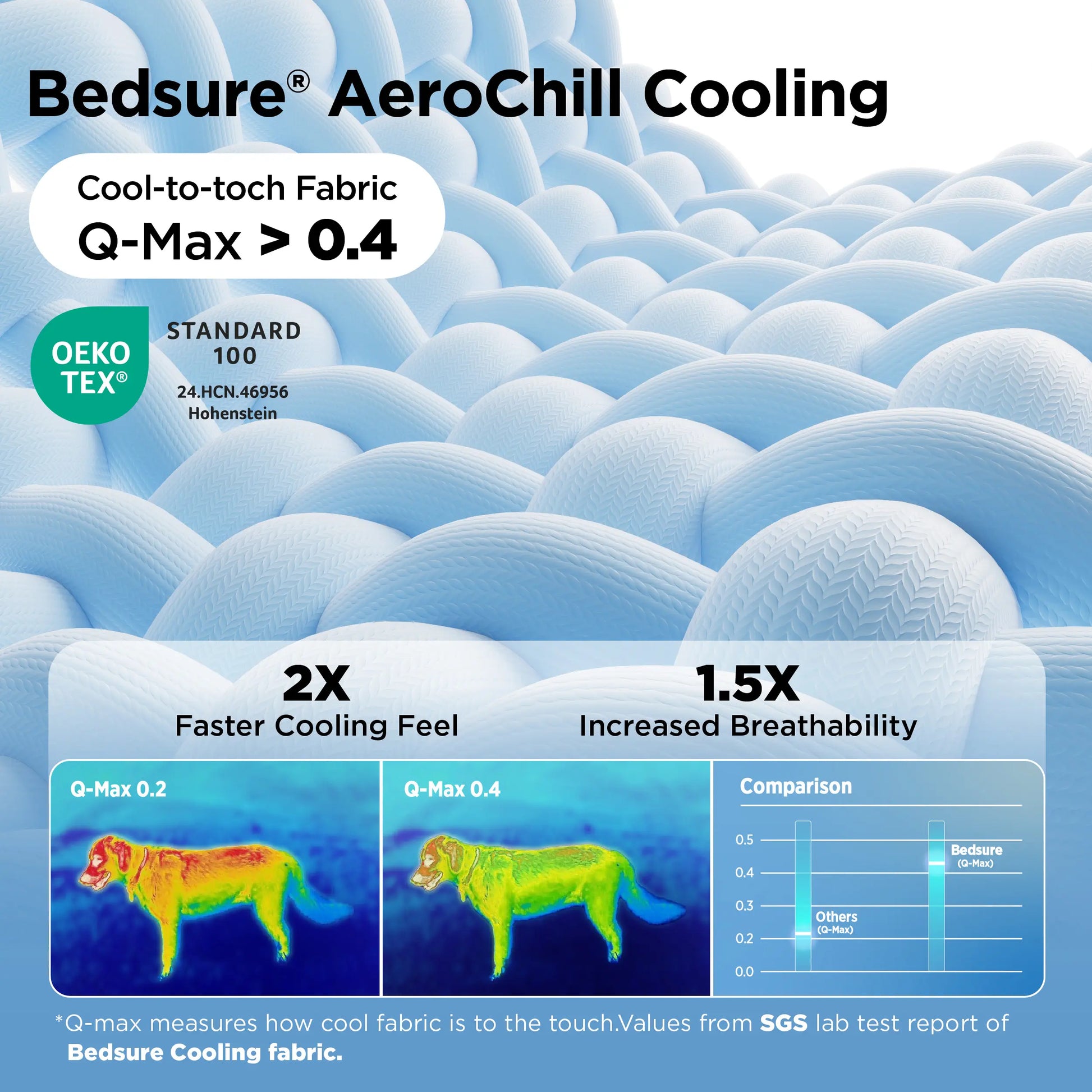 Bedsure Cooling Pet Mat for Dogs and Cats - Instant Cooling Comfort with Non-Slip Design, Machine Washable, Perfect for Summer